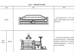 鈑金加工下料設(shè)備到底有哪些？圖文詳解