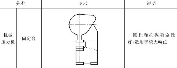 表5-1鈑金加工壓力機(jī)圖文說明
