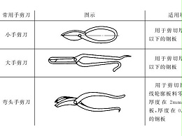 鈑金手工剪切工具和方法圖文介紹-誠(chéng)瑞豐科技股份有限公司