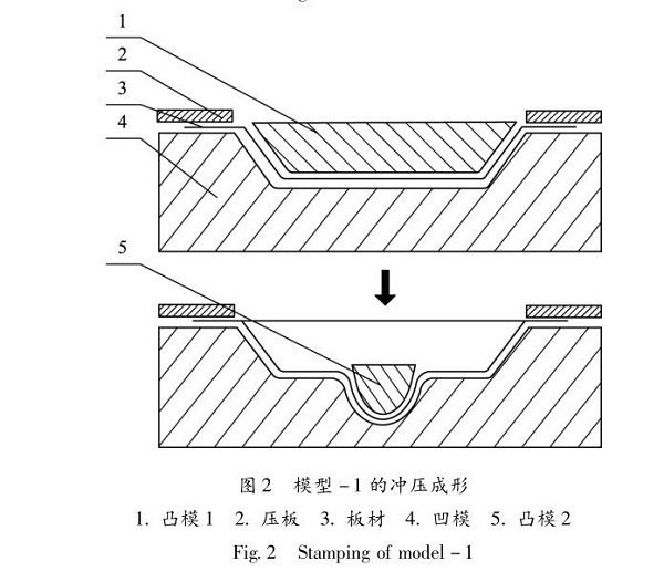 佛山五金沖壓件加工廠，沖壓成形技術(shù)