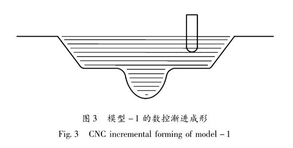 佛山五金沖壓件加工廠，數(shù)控漸進(jìn)成形