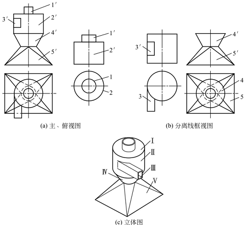 圖1-72鈑金加工件讀集粉筒的主、俯視圖