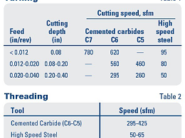 304/304L型不銹鋼用于鈑金加工的性能如何？