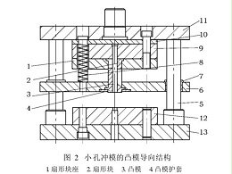 肇慶五金沖壓件加工廠，沖壓厚板孔時模具沖針折斷怎么辦吶？