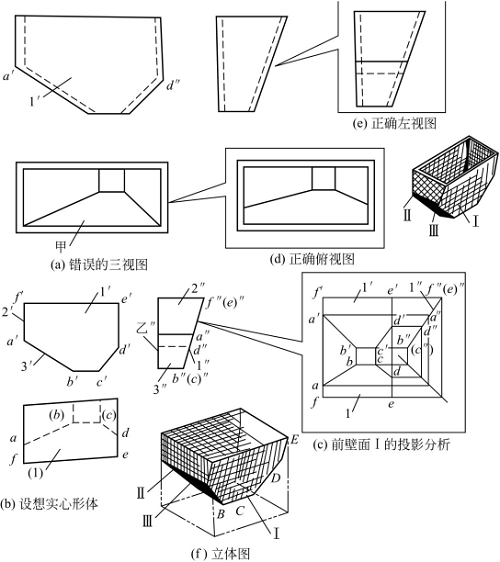 圖1-75分析碾米機(jī)鈑金加工件漏斗視圖的錯誤畫法