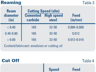 304不銹鋼鈑金加工工藝有哪些？