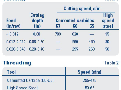 304/304L型不銹鋼用于鈑金加工的性能如何？