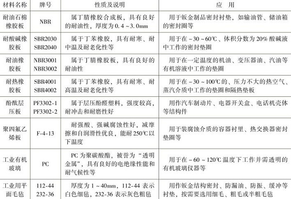 鈑金加工非金屬材料板的名稱，牌號(hào)，性質(zhì)及應(yīng)用